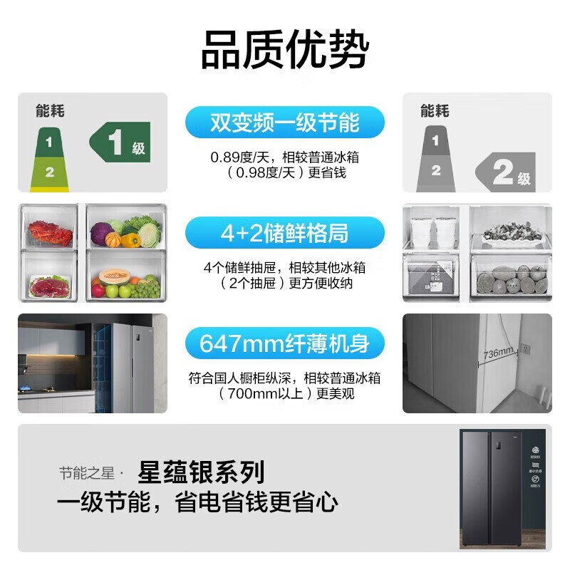 Haier one-level double frequency conversion + double cycle 538 liters L side-by-side door double door air-cooled frost-free ultra-thin large capacity household refrigerator 538 liters side-by-side door + one-level double frequency conversion + DEO active odor purification