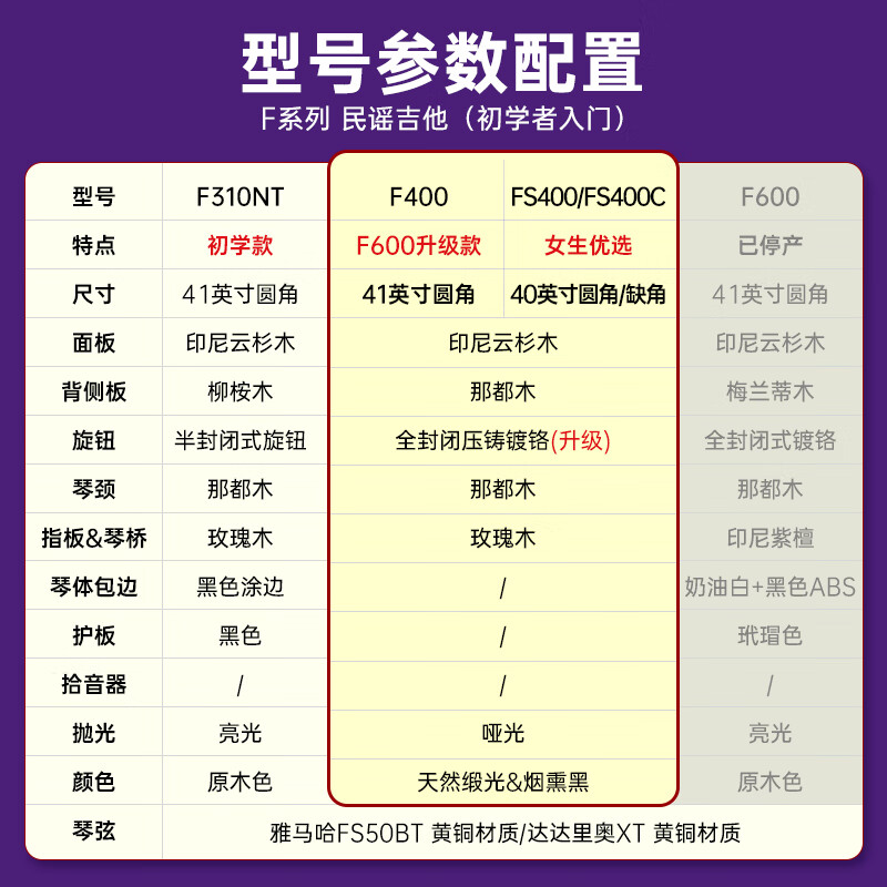 Yamaha (YAMAHA) F400 NS acoustic model, spruce wood beginner's entry-level folk fillet guitar, 41 inches, wood color matte