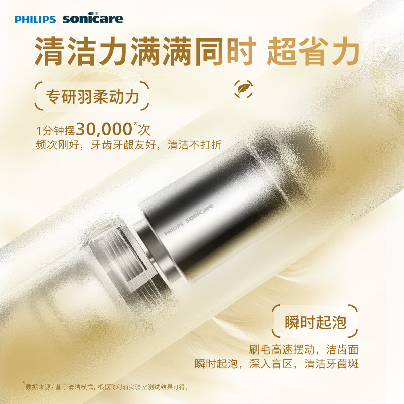 Philips Electric Toothbrush S3 Birthday Gift New Year Gift Couple Model for Boys/Girlfriends Soft and Bright White Brush Head Small Feather Brush 5 Modes Juejue Zi HX2471/02