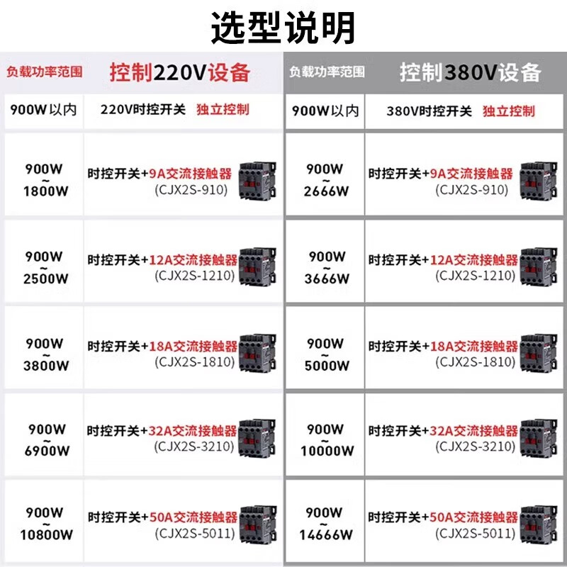 Delixi time control switch rail type KG316T AC220V delay time switch flagship self-operated timer fully automatic power off charging pile street light advertising charging pile control