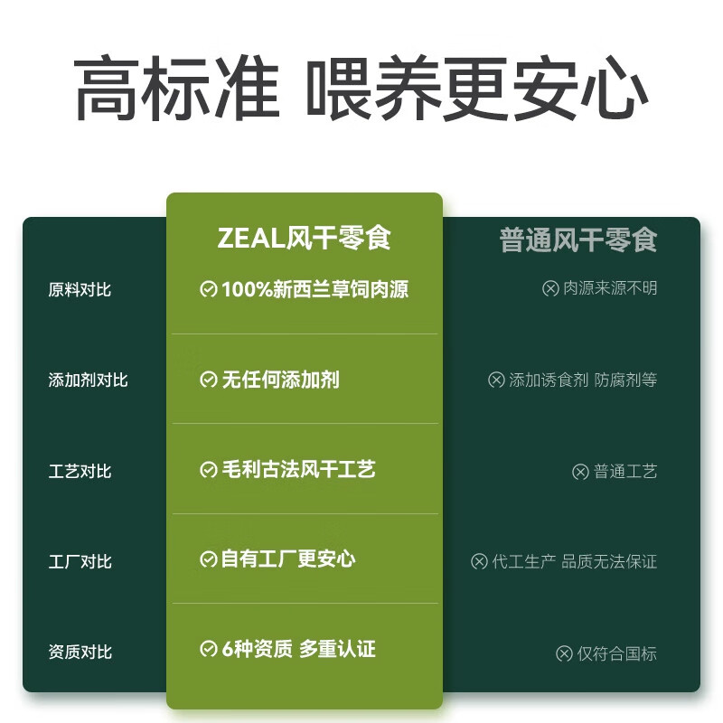 ZEAL New Zealand original imported dog snacks air-dried veal sticks 125g beef grain pet snacks teething sticks