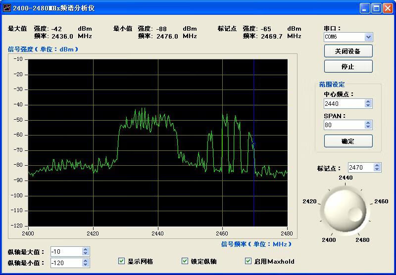 Kezitu 2.4G spectrum, 2.4GHz USB portable spectrum analyzer-popular version