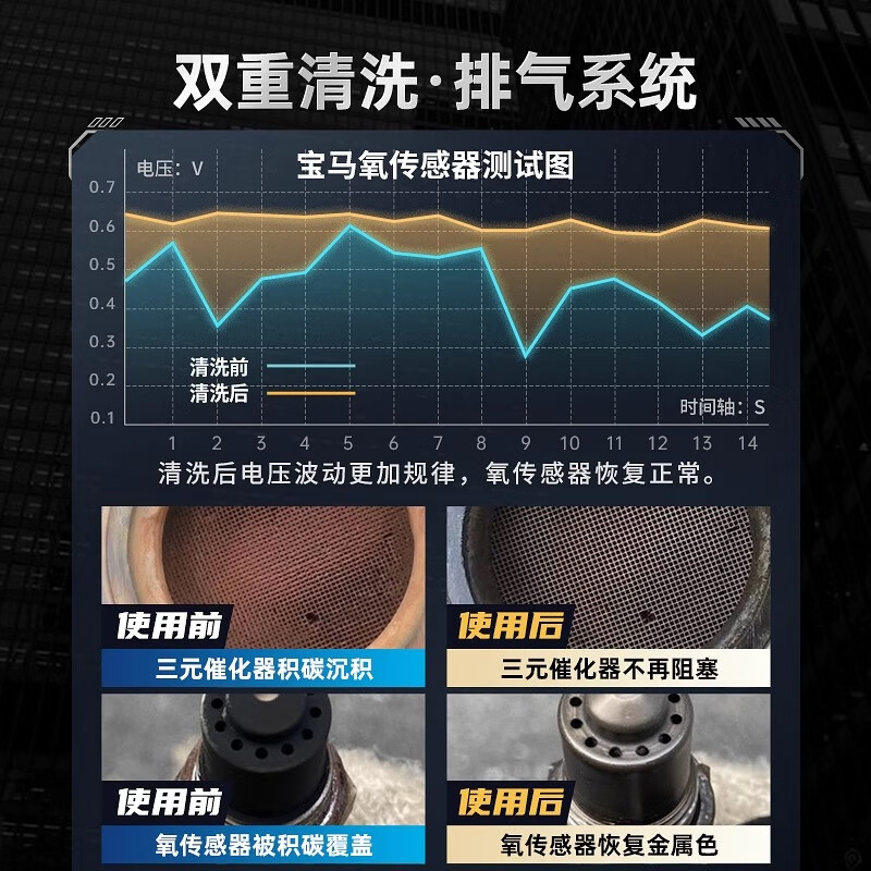 HBOIL Germany imports three-way catalytic cleaning agent without disassembly of oxygen sensor to remove carbon deposits and exhaust gas cleaner 350ML