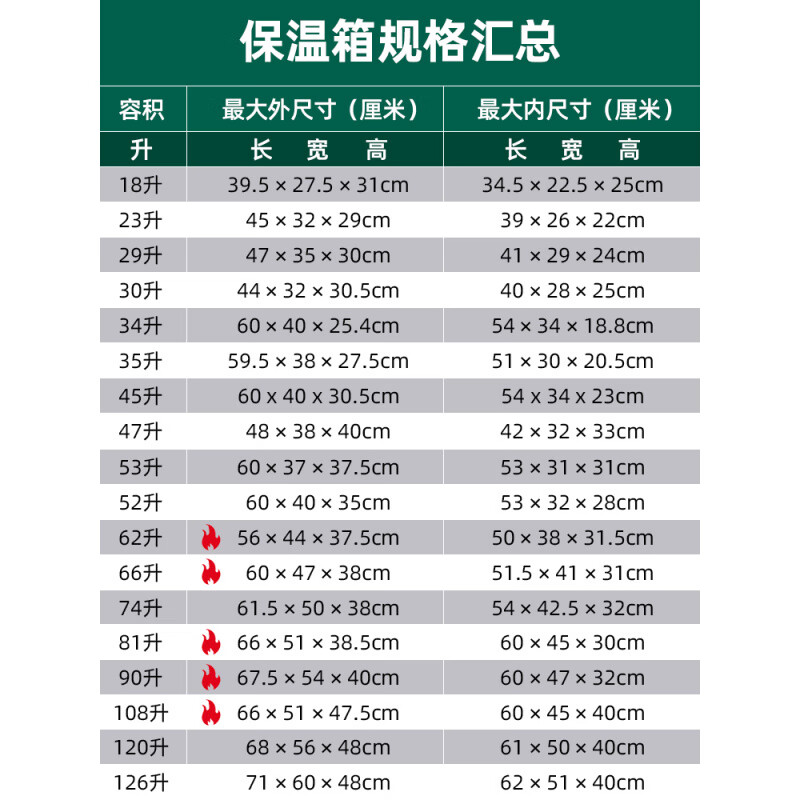 Large epp food foam insulated box refrigerated box commercial stall outdoor thermal insulated car takeout box meal delivery box 81 liters thickened (with hinge + handle + lock) 1