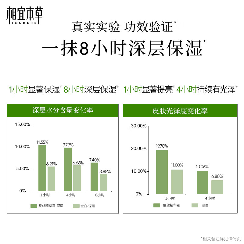 Xiangyi Herborist Quadruple Silk Hydrating Essence Cream 60g (moisturizing, brightening, hydrating) New Year gift