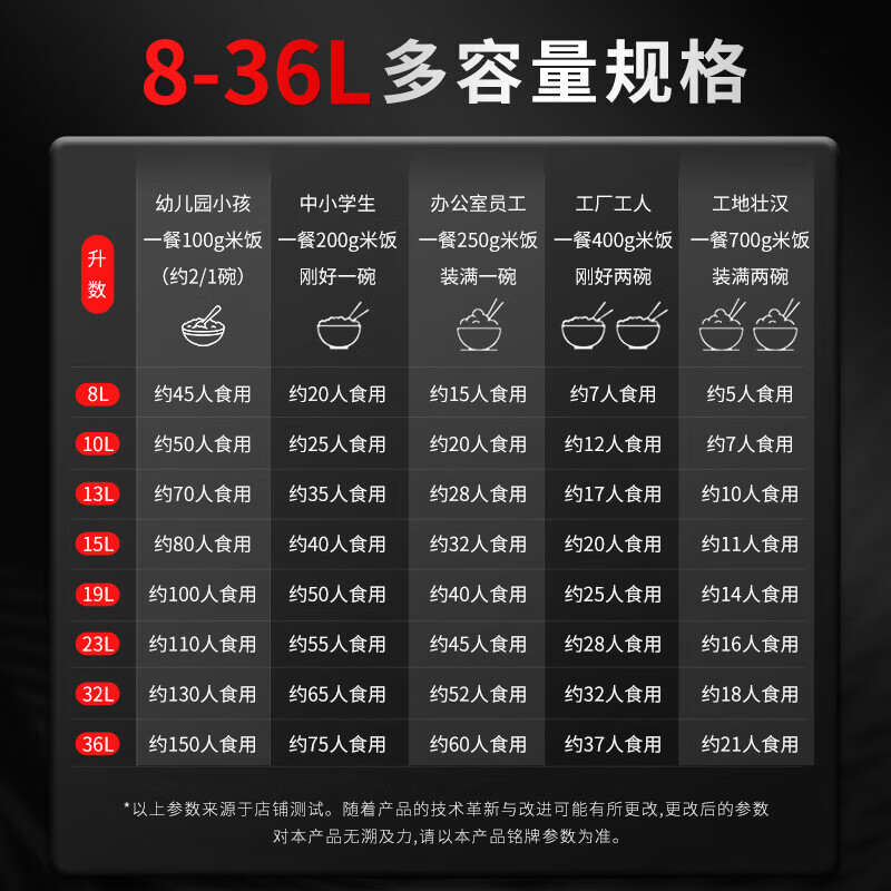 Triangle brand rice cooker commercial large capacity for more than 10 people canteen restaurant large rice cooker commercial old-fashioned rice cooker with steamer LX80-125B