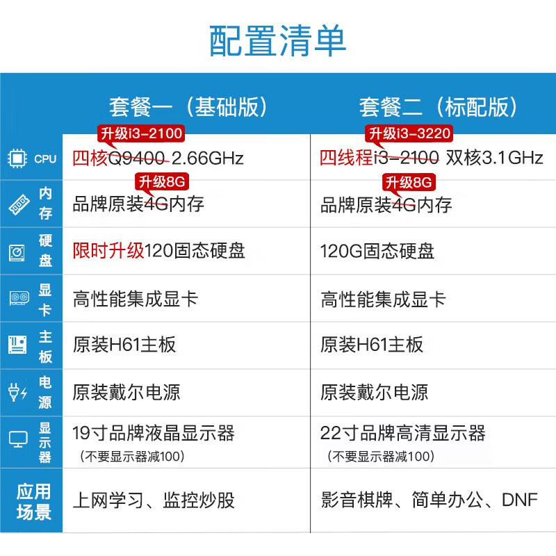 Dell second-hand computer desktop i7/i5/i3 independent graphics gaming online course learning business office design chicken home use complete set 8 i7/16G/512G solid state/2G independent graphics/24 inch complete set 90% new