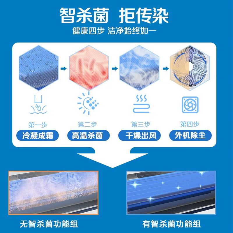 Oaks air conditioner 15% subsidy Home central air conditioner One to four 4 HP to three Frequency conversion Class 1 energy efficiency duct machine Embedded multi-split three bedrooms and one living room air conditioner Includes installation 7 HP One to six Upgraded model Four bedrooms and two living rooms 110~140