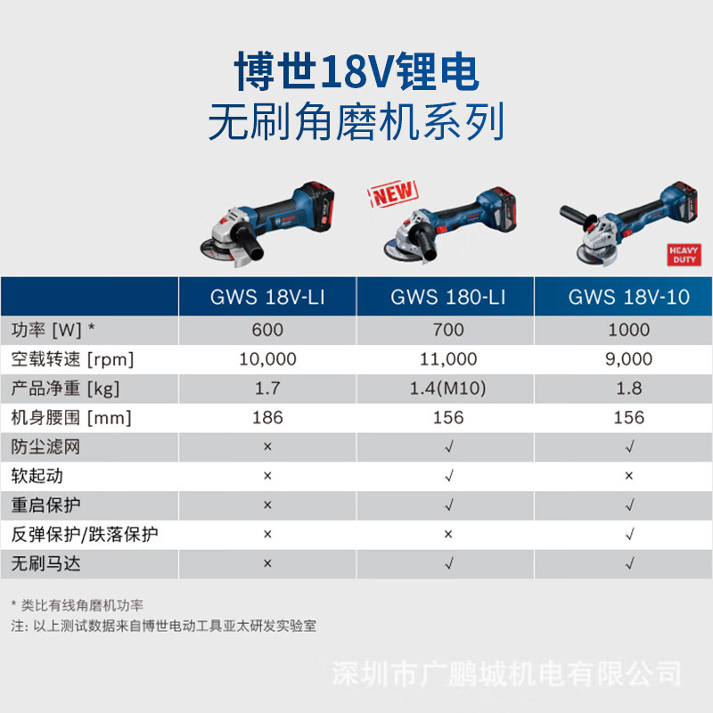Bosch (BOSCH) brushless rechargeable angle grinder GWS180-LI lithium electric cutting machine hand grinder grinder polisher GWS 180-LI 4.0ah/two batteries and one charger