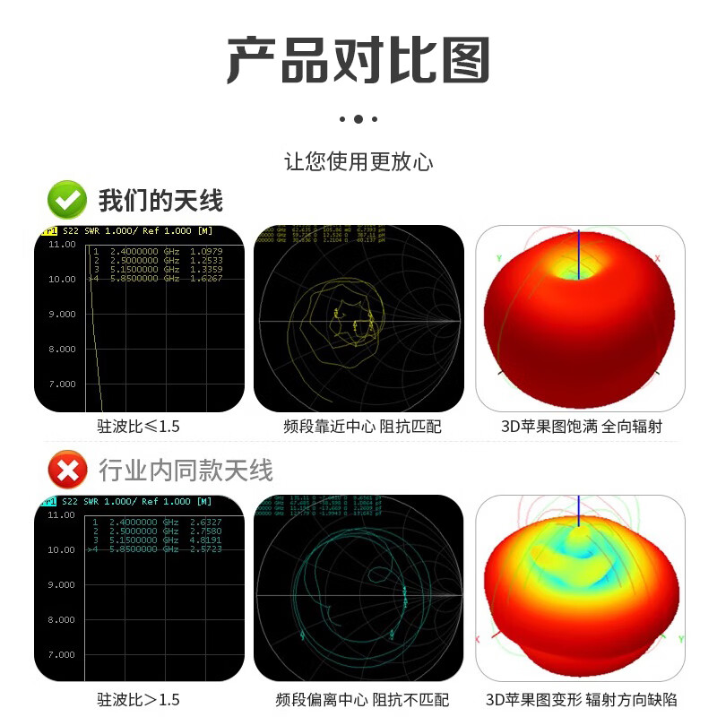 Qantop dual-band glue stick antenna wifi router network card external antenna dual-band elbow small pepper inner needle QT-XL005