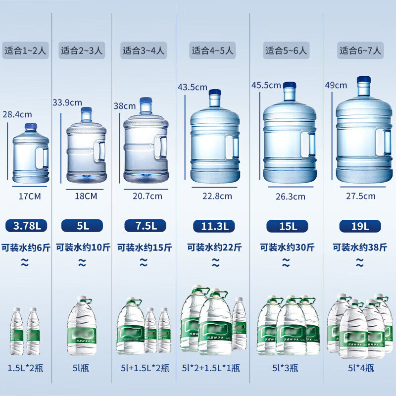 Baijie pure water bucket, food grade PC bottled water bucket, mineral water bucket, drinking machine, tea table bar machine bucket, portable outdoor bucket, large capacity 11.3L