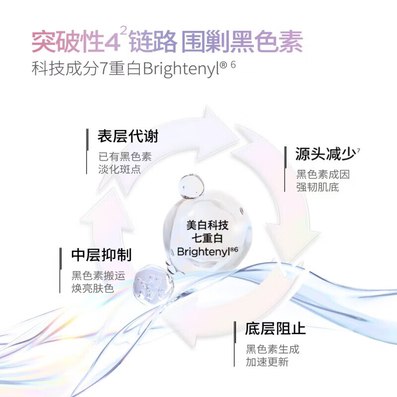 Runbaiyan Whitening Second Polish Brightening Mild Moisturizing Essence 1.5ml*30 pieces Expires in January 2027