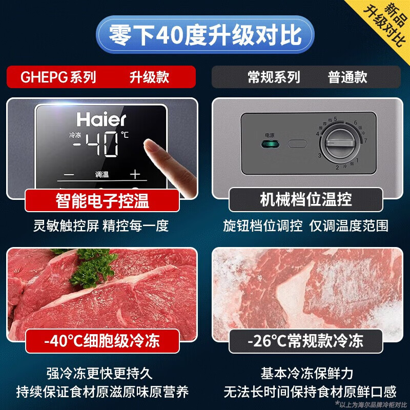 Haier ultra-low temperature seafood cabinet minus -40 degrees freezer household 200/300 liters small size no need for frequent defrosting first class energy efficiency commercial large capacity 100 liters high-end color crystal glass door minus 40 degrees丨electronic temperature control