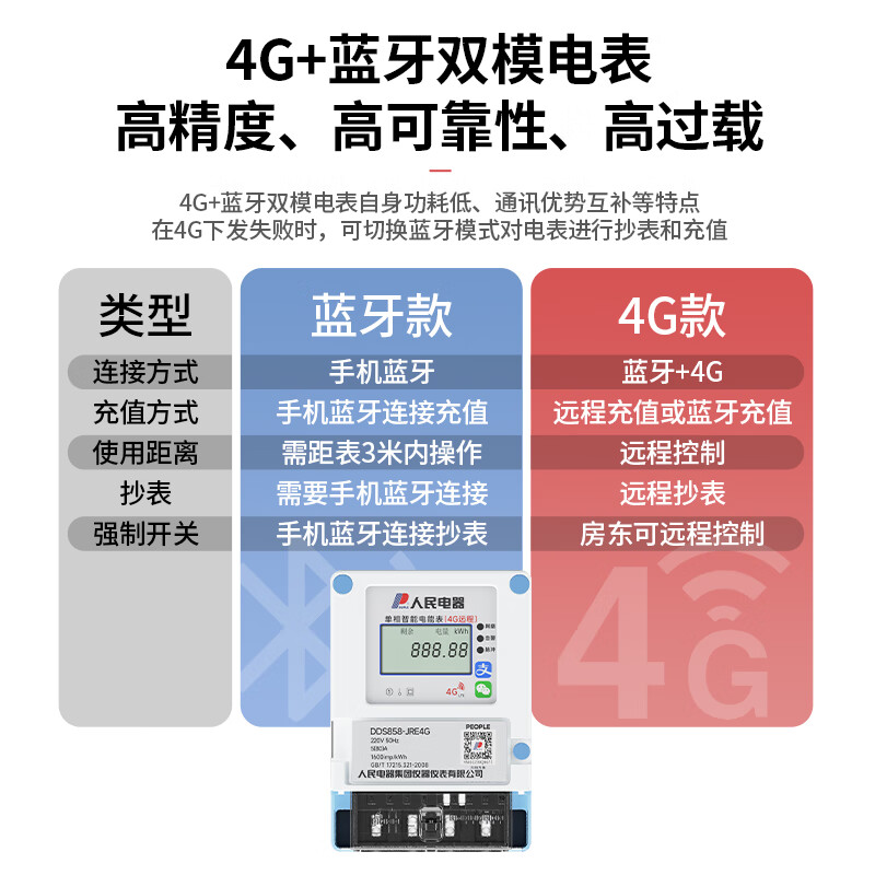 People's smart meter Bluetooth scan code recharge meter reading prepaid rental meter apartment self-service payment single-phase wall-mounted