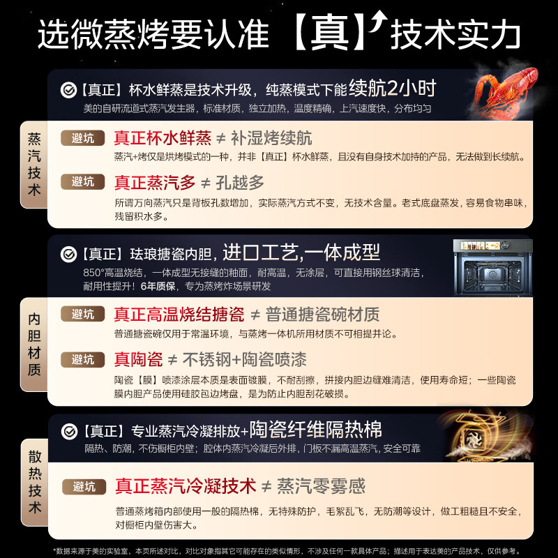 Midea 70L large-capacity variable frequency micro-steaming, roasting, frying and stewing 5-in-1 machine GR7 Embedded micro-steaming oven air frying all-in-one machine cup water steamer R7 (supports Hongmeng Zhilian)