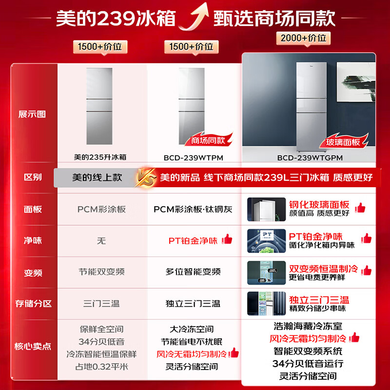 Midea's new three-door 239L air-cooled, frost-free, frequency conversion, odor-free, fresh-keeping, energy-saving, low-noise, large-sized freezer, small household refrigerator, home appliance subsidy BCD-239WTPM, the same model in shopping malls