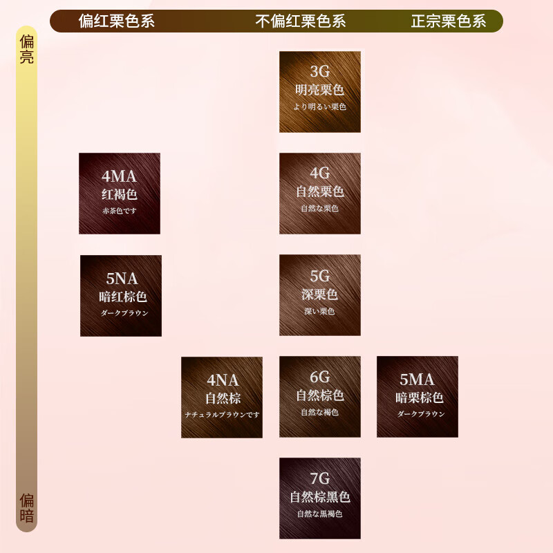 Meiyuan hair dye Kerimu hair dye plant covering white hair baking cream bright chestnut 3G imported from Japan