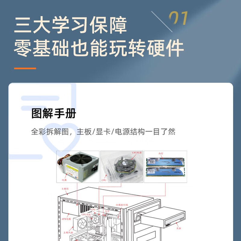 Computer assembly, maintenance, and repair from zero basics to actual practice (illustrations, videos, cases) Computer assembly tutorials Computer repair manuals Computer maintenance guides Learning computers from scratch Novice installation tutorials