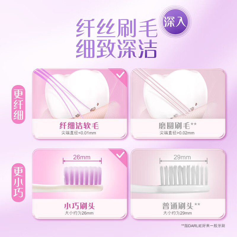 DARLIE Haolai (formerly black) specializes in gum protection, fine soft bristles toothbrush, high density, soft gum protection, 2 pieces in new and old packaging