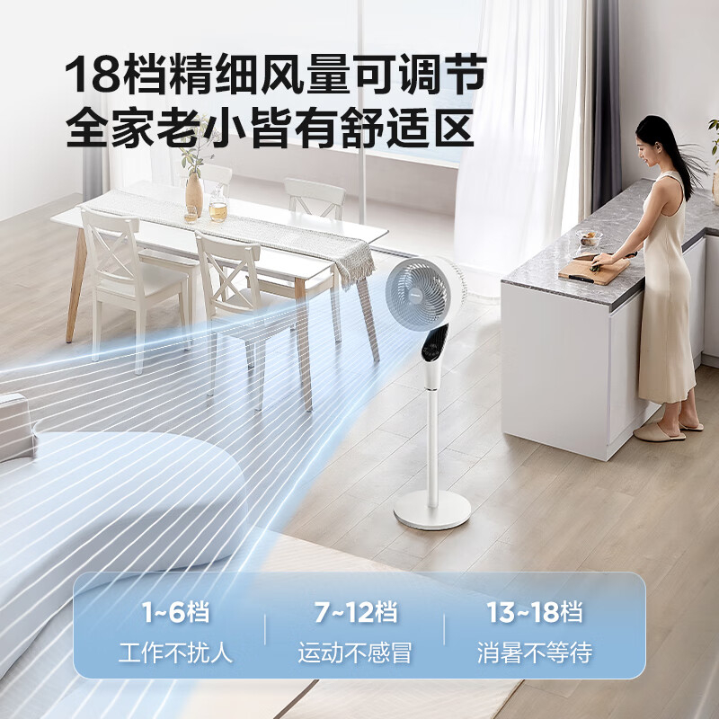AIRMATE Swan PRO MAX voice air circulation fan 18-speed DC variable frequency household electric fan floor fan first-level energy efficiency negative ion purification FA23-SRDI151