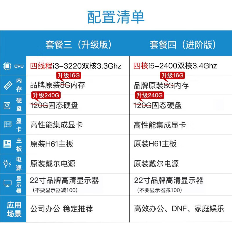 Dell second-hand computer desktop i7/i5/i3 independent graphics gaming online course learning business office design chicken home use complete set 8 i7/16G/512G solid state/2G independent graphics/24 inch complete set 90% new