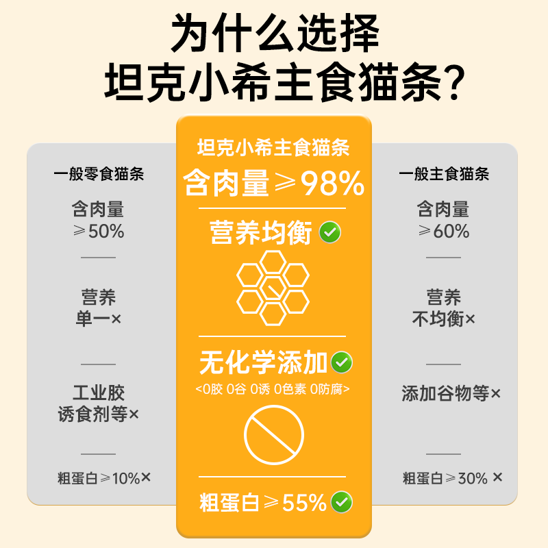 Tank Xiaoxi's staple food cat strips full price nutrition for adult cats and kittens fresh meat cat wet food scallop yam venison flavor cat strips 15g*12 pieces