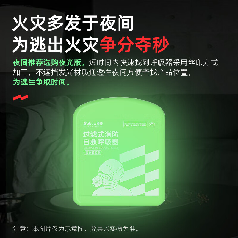 Yuanbang gas mask fire mask adult luminous filter self-rescue respirator fire escape emergency rescue equipment