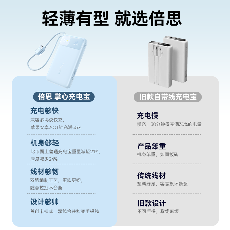 Baseus national standard 3C certification can be used on airplanes 45W built-in wired power bank 20000 mAh fast charging mobile power supply portable suitable for Apple 17 Huawei Android Xiaomi mobile phones