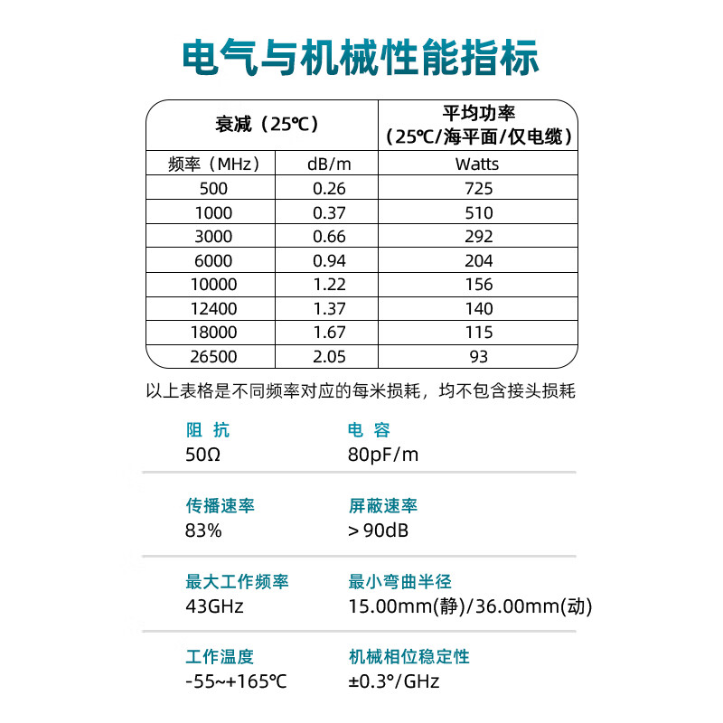 XINQY Xinqiyuan 26.5G phase-stable RF cable SMA/SMP (GPO) connector interchangeable CXN3507 low-loss coaxial cable assembly network analyzer test cable SMA male-SMA male 0.8m