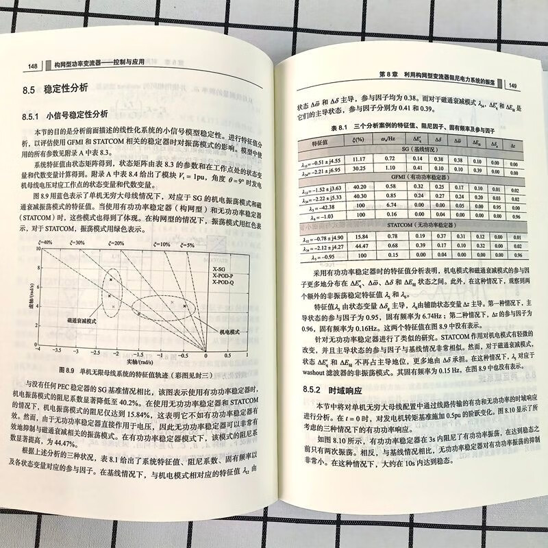Network type power converter control and application provides theoretical basis for R&D and application