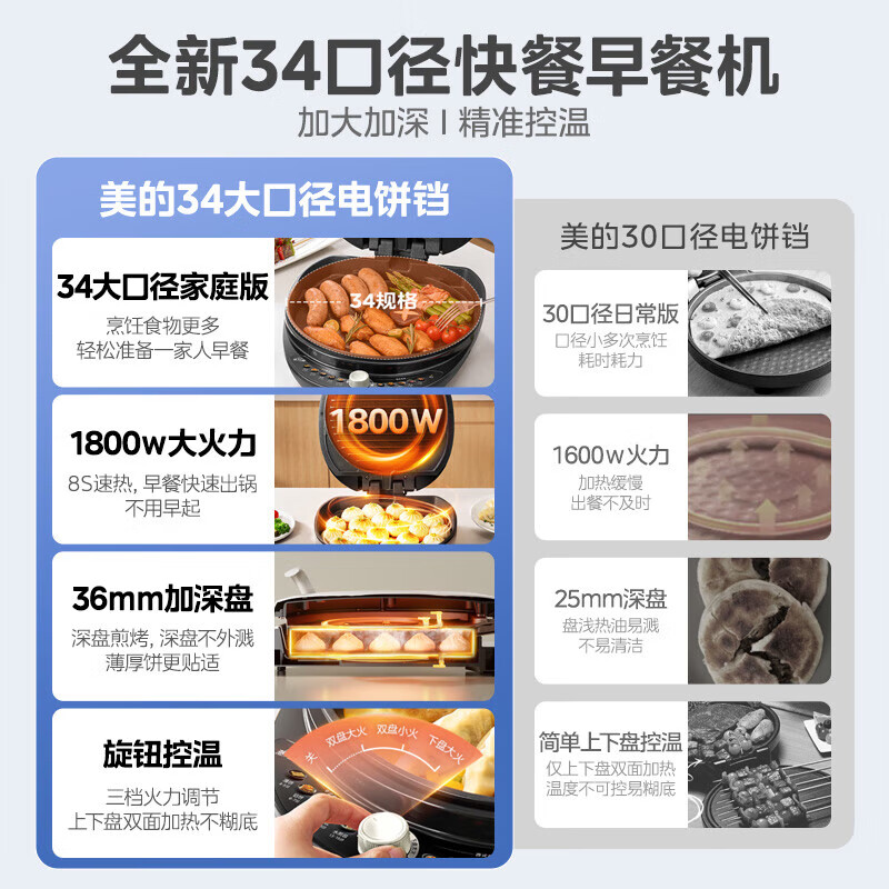 Midea electric pancake pan household double-sided heating pancake pan electric pancake pan 34 large diameter enlarged and deepened baking pan temperature adjustable barbecue breakfast electromechanical pancake stall JKE3475