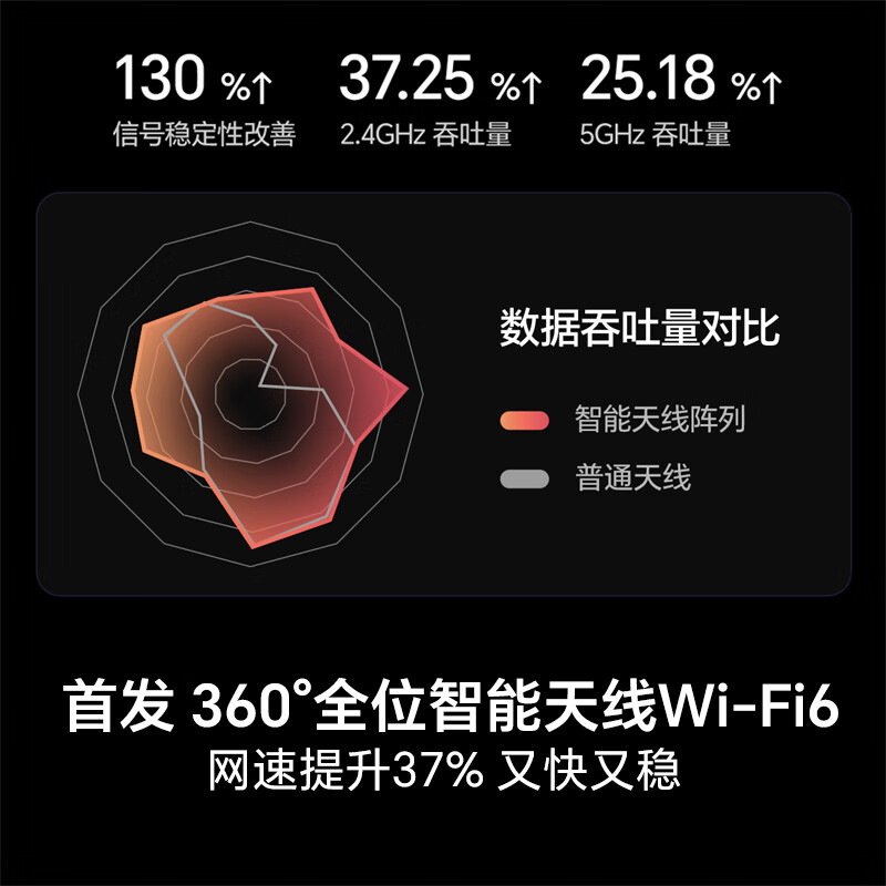 Hisense TV D60QD 75-inch 264Hz high brush movie-level wide color gamut U+ super picture quality 2.2 channels 360 smart antenna WIFI 6 3+64G memory