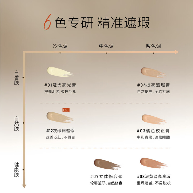 Malu Welzi German Malu Concealer Covers Spots, Dark Circles, Tattoos, Tear Trough Concealer Palette, No-Removal Concealer Foundation No. 4, Dark Circles, Spots, etc. Recommended for White Skin