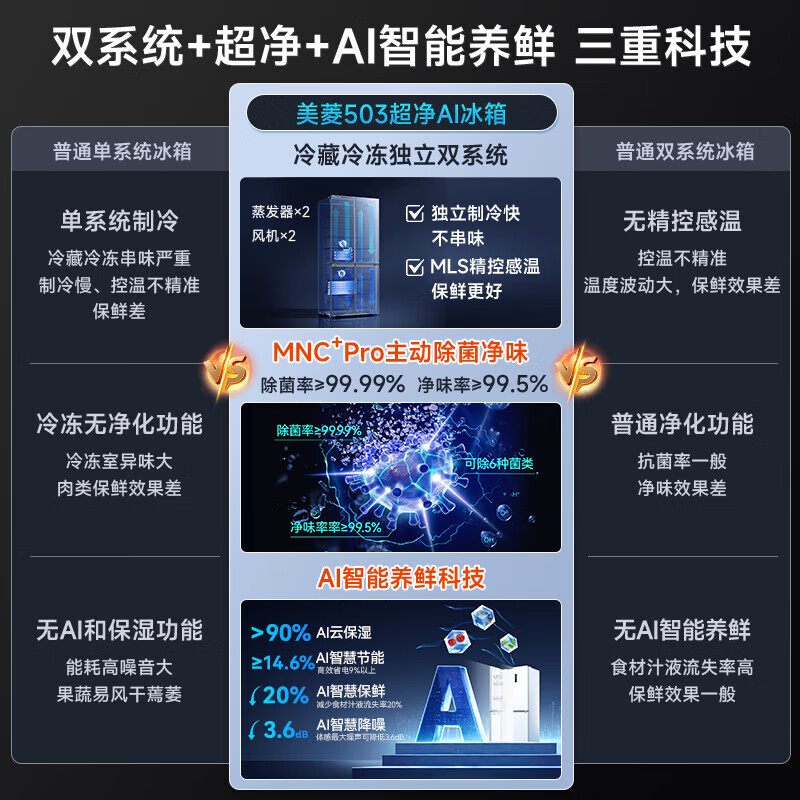 MeiLing AI Smart Refrigerator 503-liter cross-door ultra-thin zero-level embedded dual-system dual-cycle active sterilization and odor-free first-class air-cooled refrigerator AI Smart BCD-503WSPU9CZX-White