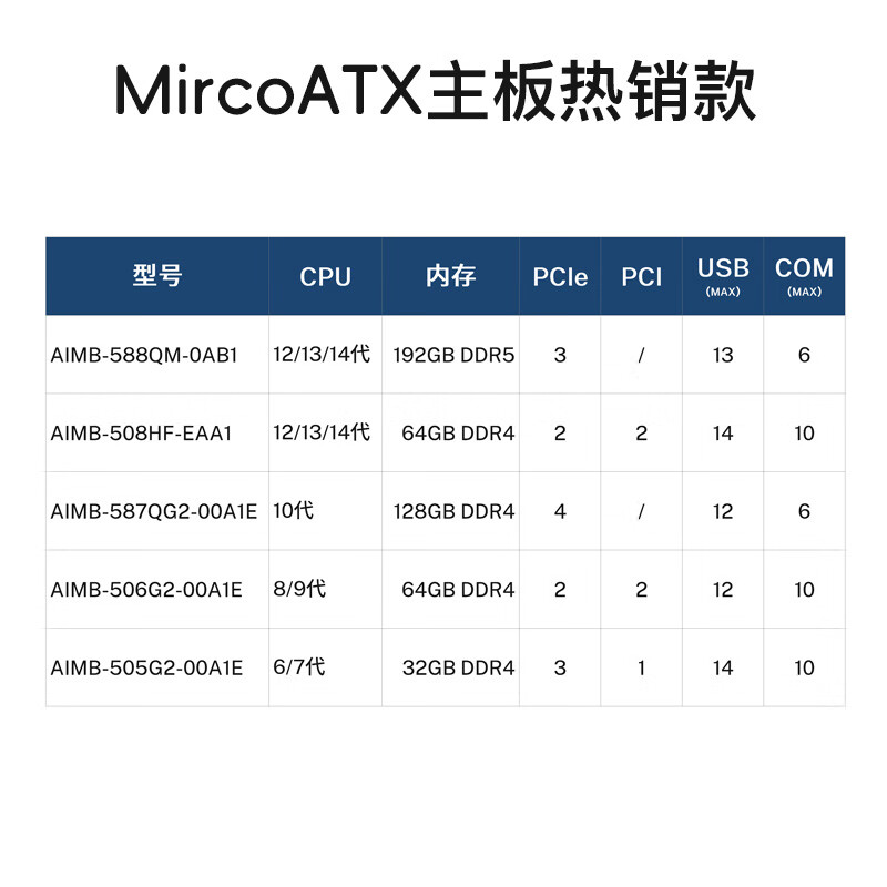 ADVANTECH MircoATX industrial motherboard supports 12/13/14 generation PCIe*2+PCI*2 high-performance industrial computer motherboard AIMB-508HF-EAA1