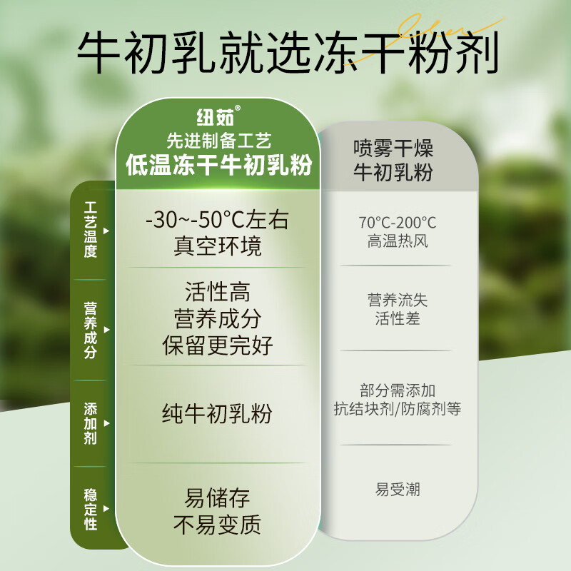 Nuru Colostrum Immunoglobulin Children's Lactoferrin Powder Freeze-Dried Powder Holiday Gift Gifts 1 Box Single Box Early adopter