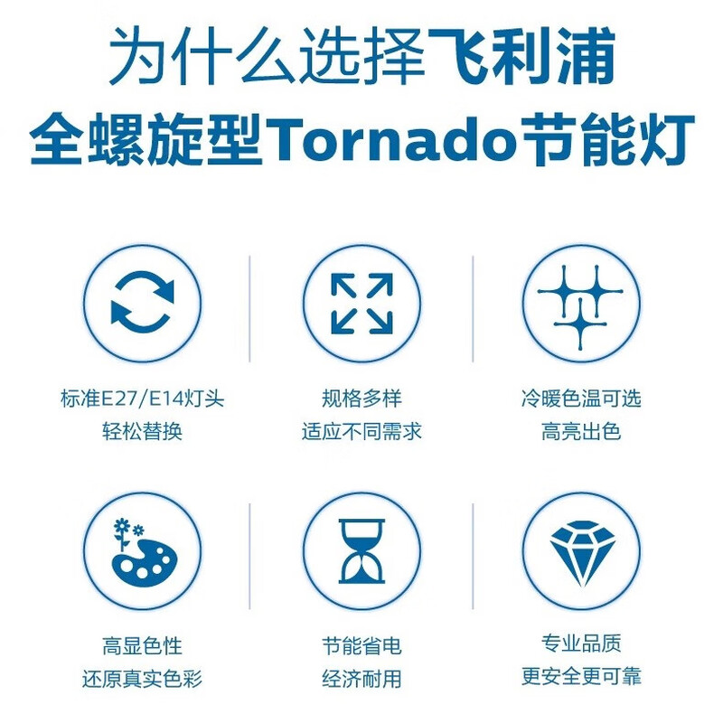 Philips (PHILIPS) spiral energy-saving lamp e27 screw bulb ultra-bright three-color energy-saving bulb 12W-white light fluorescent energy-saving lamp