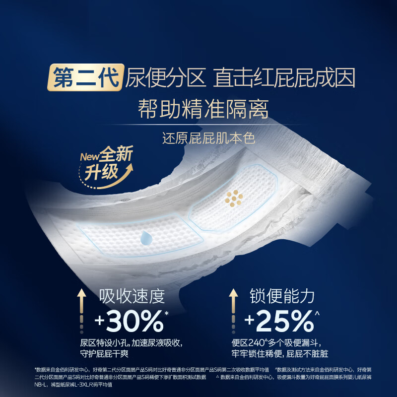 Huggies Blue Label Butt Mask Diapers M50 (6-11kg) Diapers, Hip Protectors Reduce Redness by 30%