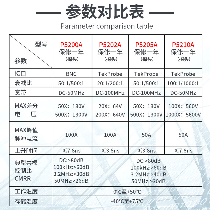 Tektronix Tektronix oscilloscope probe P5200A oscilloscope high voltage differential probe BNC universal floating test P5202A P5200A (50/500X 50MHz)