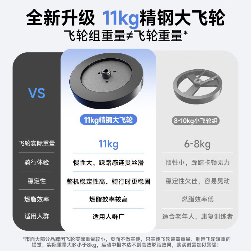 YPOO Spinning Bike National Standard Drafter Home Intelligent Spontaneous Electromagnetic Control Silent Exercise Bike Phantom F2 PRO Professional Edition - True 11KG Flywheel/8-way Free Adjustment