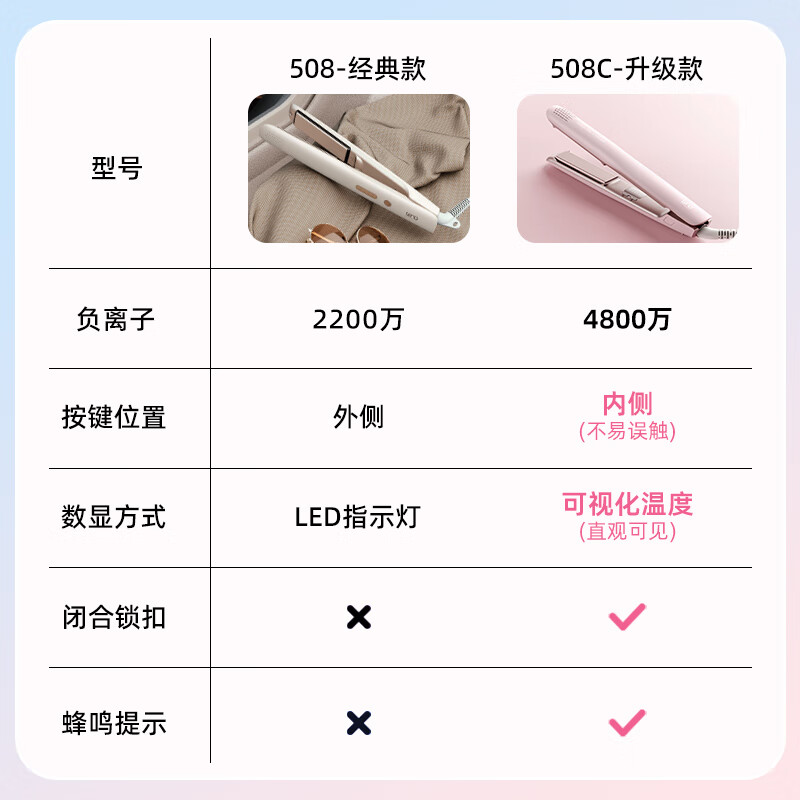 Lena straight plate clip curling wand dual-purpose negative ion hair straightening tool for women electric straightening plate perm splint annual meeting gift new year gift LN-508C powder