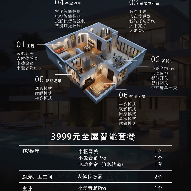 Mijia smart home whole house customization solution small apartment light version 3999