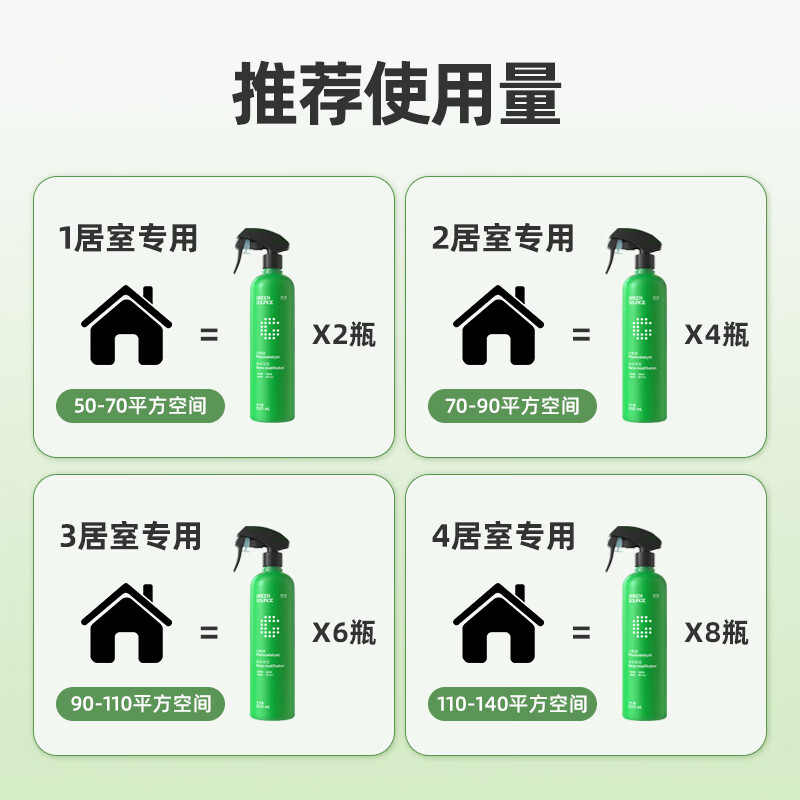 Green Source Formaldehyde Scavenger 500ml 2 Bottles Photocatalyst Formaldehyde Removal Spray New House Antibacterial and Odor Removal