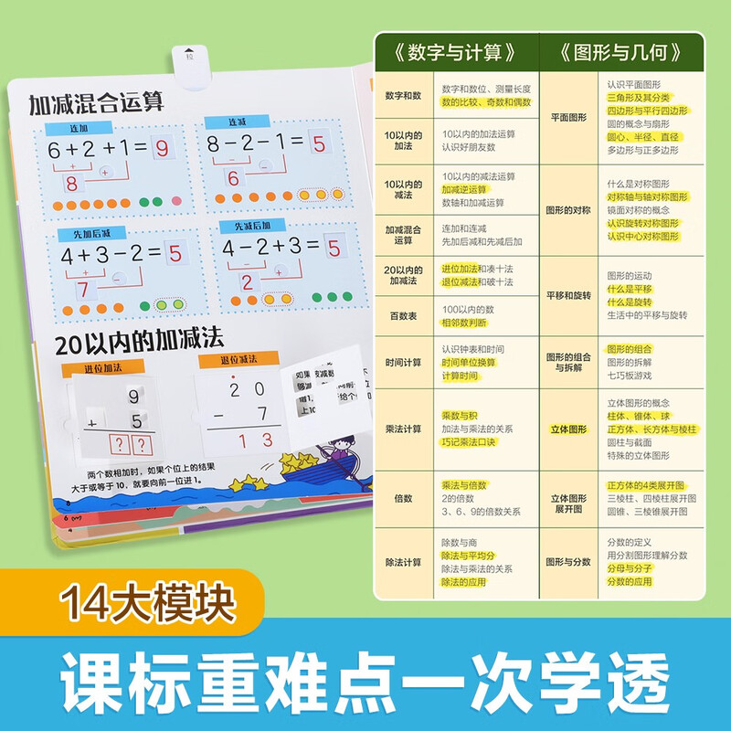 Mathematics three-dimensional book that can be understood by playing (2 volumes in total) Fun 6-year-old + children's mathematics enlightenment mathematical thinking training book for first and second grade primary school students