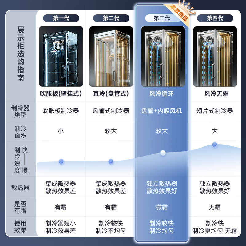 Aucma 329 liter vertical refrigerated display cabinet single-door commercial fresh-keeping freezer supermarket beverage beer display freezer refrigerator air cooling cycle first-level energy efficiency SC-329SNEB