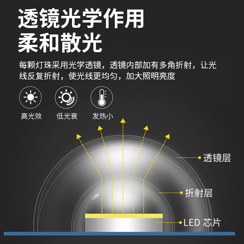 FSL Foshan Lighting (FSL) led ceiling lamp wick replacement magnetic lamp plate patch modification lamp panel energy-saving round lamp 36W/positive white light