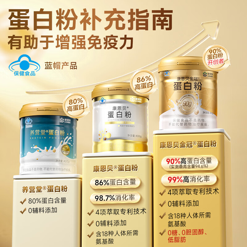 Conba Golden Crown Protein Powder 800g Gift Box Whey Protein for Adults Helps Enhance Immunity Double Protein Content 90%