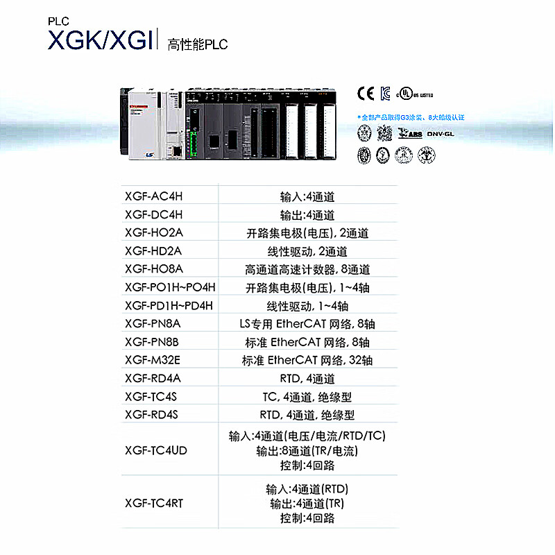 LS XGF-HO2A/HO8A/HD2A/RD4A/RD8A/RD4S/TC4S/PN8A/PN XGF-TC4UD