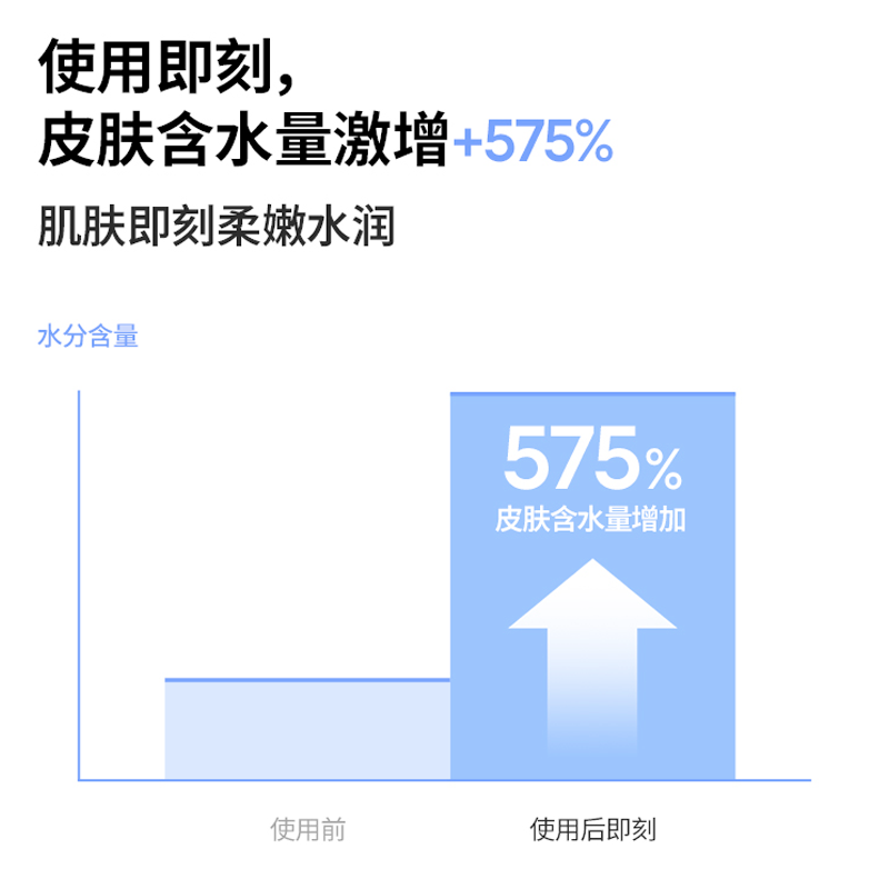 Laneige New Water Cool Hyaluronic Acid Boom Repair Essence 50ml Skin Care Moisturizing Soothing Facial Valentine's Day Gift
