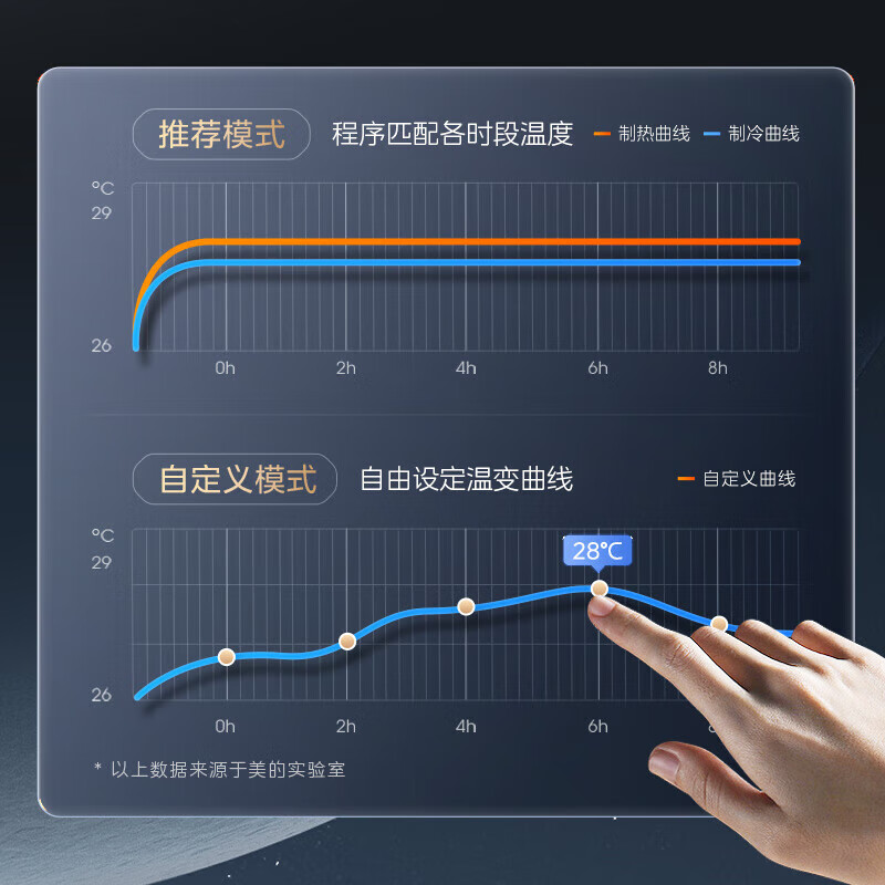 Midea Starlight MDS multi-split central air conditioner, one to four, one to three, household new level energy efficiency, full DC frequency conversion, embedded 5 hp 6 Starlight 5 hp 120W/one to four 80~110